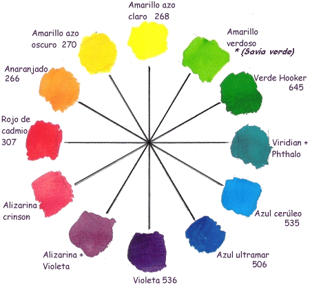 Círculo cromatico para acuarela