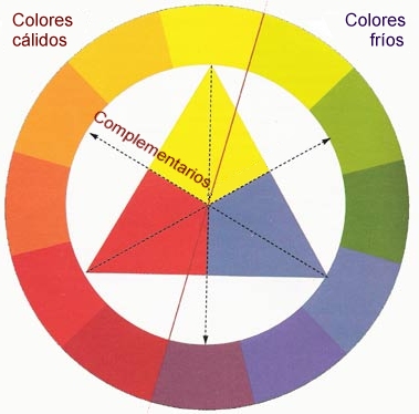 gama de colores semblance