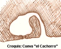 Cueva: "el Cachorro"