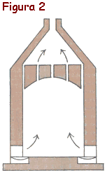 Horno de cámara con llama ascendente