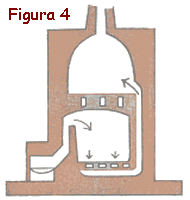 Hornos de cámara de dos pisos