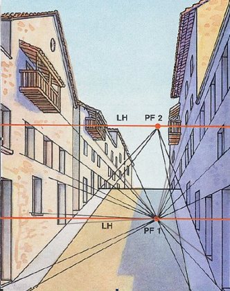 La perspectiva en planos inclinados con 1 puntos de fuga La perspectiva en planos inclinados