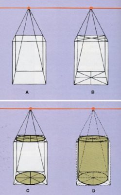 Construcción de cilindros en perspectiva paralela 