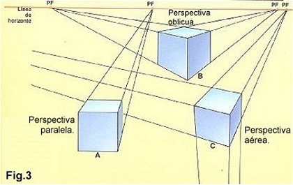 Clases de Perspectiva