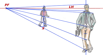 Perspectiva de la figura 