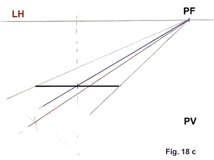 error en la representación del diagrama