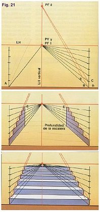 Plano inclinado: Escaleras