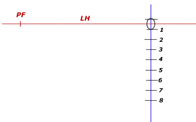 Estructura de dibujo en prspectiva personas