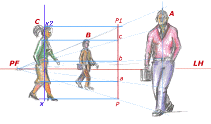 Esquema de una persona fuera de líneas de fuga