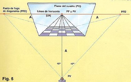 Fuga de diagonales