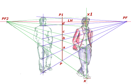 Esquema de una persona adelantada