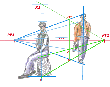 Esquema de proporciones de una persona sentada