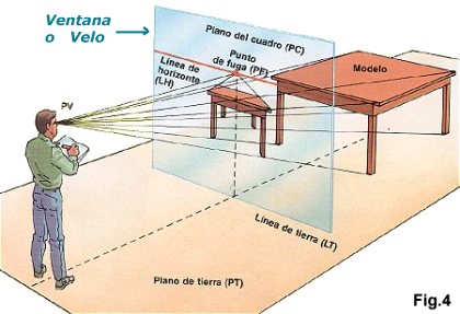 Elementos de un cuadro.