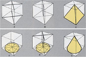 Construcción de piramides y conos